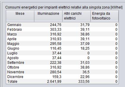 3.6 Risultati diagnosi energetica Nella schede riportate nelle pagine seguenti, vengono visualizzati i risultati della procedura di diagnosi energetica riferita all edificio oggetto di analisi,