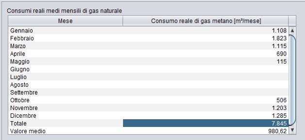 4.3 Fatture energia termica Per quanto riguarda le fatture di pertinenza della fornitura del gas naturale, a causa della modalità di fatturazione da parte del Distributore, dall analisi delle