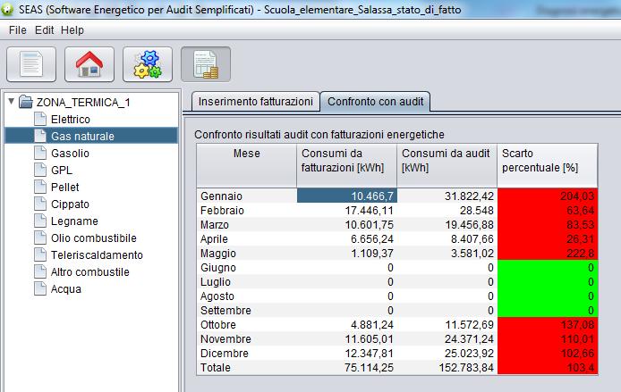 4.4 Confronto con risultati audit Energia termica Nella scheda riportata in figura 60, è possibile confrontare i risultati della simulazione energetica in termini di richieste di energia termica con