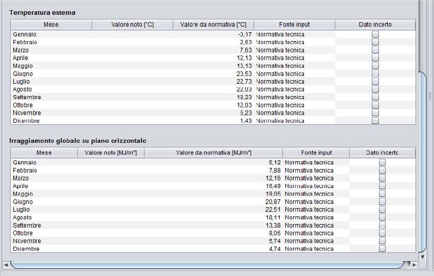 Figura 3: Dati climatici sito di