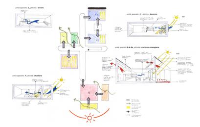 Metaprogettazione degli elementi spaziali -Definizione in termini di esigenze di spazio connesse con le u.a. individuate.