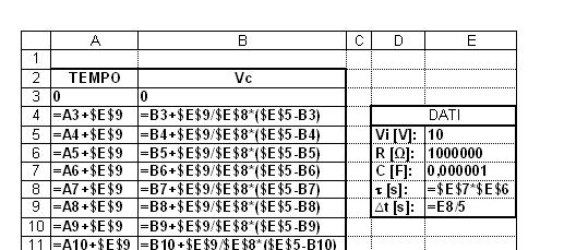 Tabella 2 Utilizzando la nota procedura di autocomposizione grafico si ricaa. Fig. 2. Andamento della tensione ai capi del condensatore.