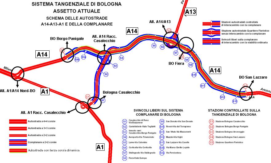 I quattro tronchi autostradali che fanno direttamente capo a Bologna sono la Bologna Milano (A1), la Bologna Firenze (A1), la Bologna Padova (A13) e la Bologna Ancona (A14).