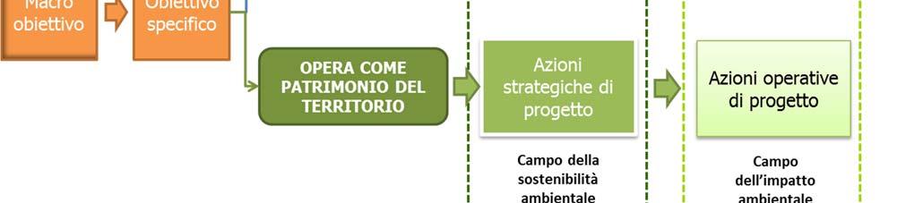 1988, debbono essere redatti gli Studi di impatto ambientale.