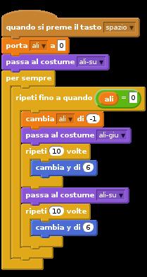 Passo 3: Aggiusta i controlli Ci piacerebbe che flappy rispondesse ai nostri comandi ogni volta che premiamo spazio.