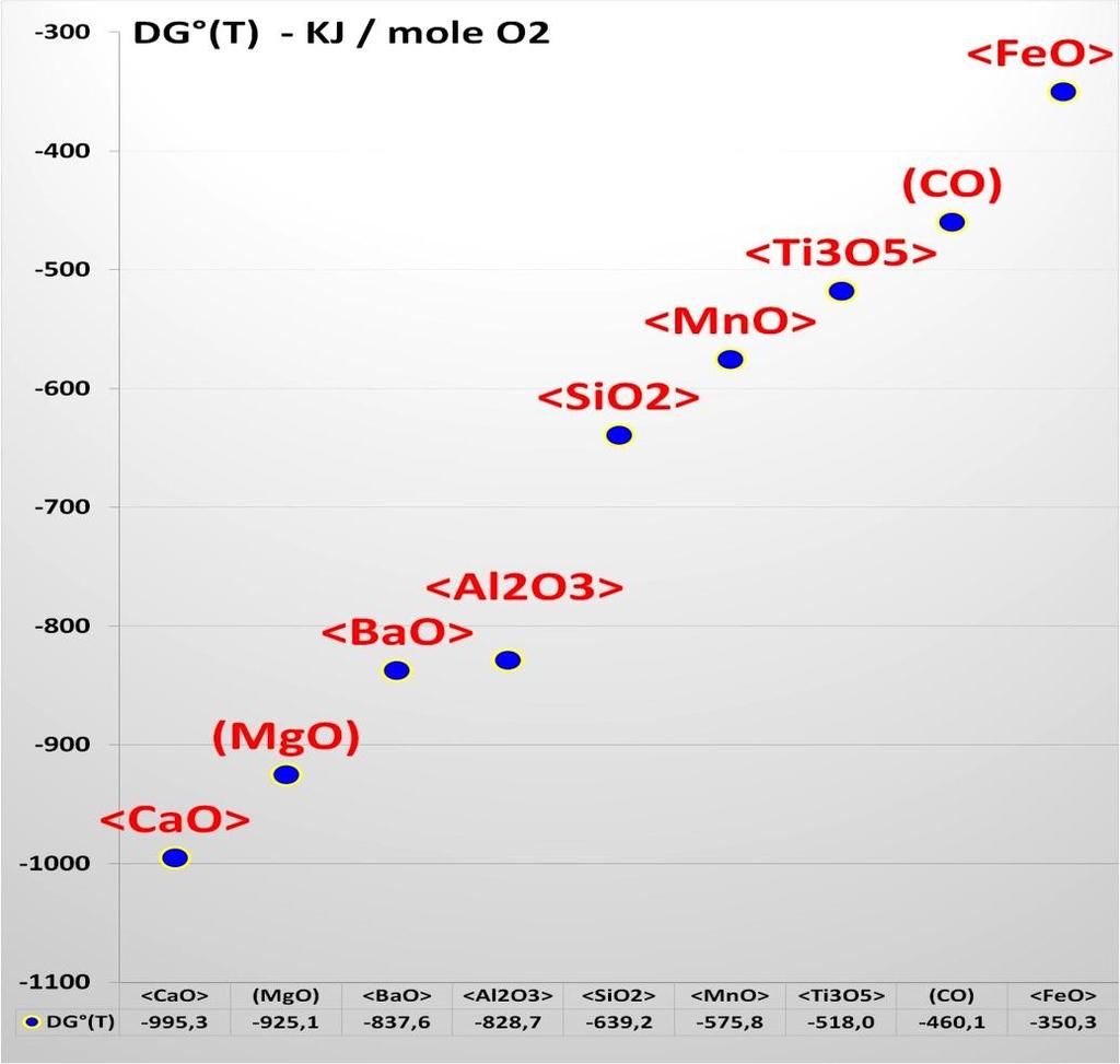 Ossidi; Misurazioni SEM (sonda EDX) Elemento ch.