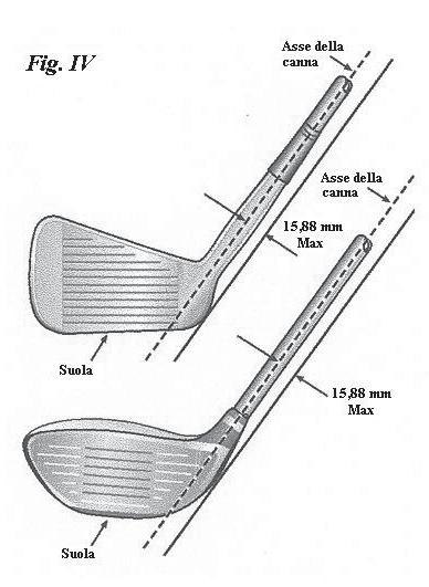 App. II (ii) la proiezione della parte diritta della canna (shaft) sul piano verticale passante per la linea di gioco desiderata non deve divergere dalla verticale per più di 20 gradi in avanti e 10