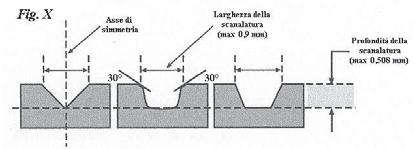 pollici quadrati (2,84 mm 2 ). Una punzonatura non deve essere più vicino ad un altra adiacente di 0,168 pollici (4,27 mm) misurati da centro a centro.