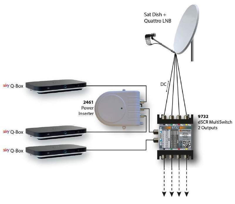 linea satellitare J9669 Inseritore di corrente J2460 Alimentatore Carico da