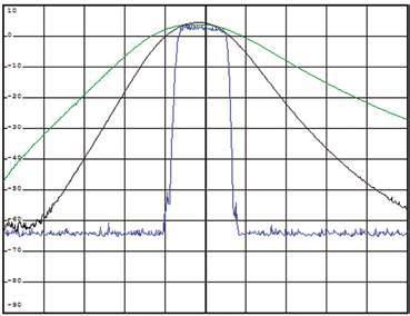 Profilers SUPER PROFILER J6630 Ingressi - BI-FM BIII/DAB AUX UHF1 UHF2 UHF3 UHF4 Gamma di frequenza 47-68 & 88-108 174-240 47-862 470-862 Larghezza di banda del filtro - 8 x filtro cluster: 8-56 (1-7