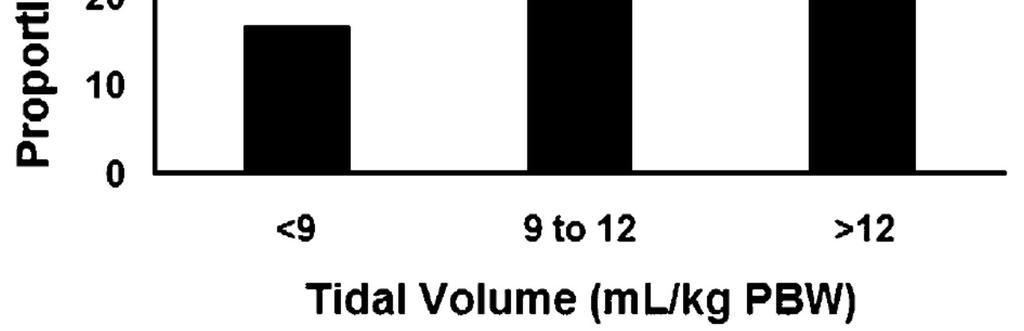 N=447 Retrospective Cohort Study, N=447