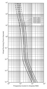 A B C D E F G H J FWH-35/60B 1 81,0 20,6 40,5 64,5 57,5 8,7 18,3 3,2 13,1 FWH-70/100B 1 92,1 24,0 44,1 72,5 71,3 8,9 19,0 3,2 9,5 FWH-125/200B 1 92,1 29,4 46,6 73,5 70,3 8,7 25,4 4,8 10,3