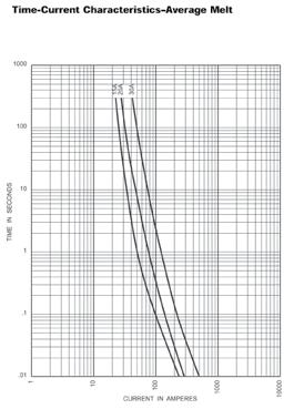 LP-CC LP-CC series class