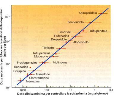 1 ) ipotesi che la sedazione fosse necessaria all effetto (tranquillanti maggiori).