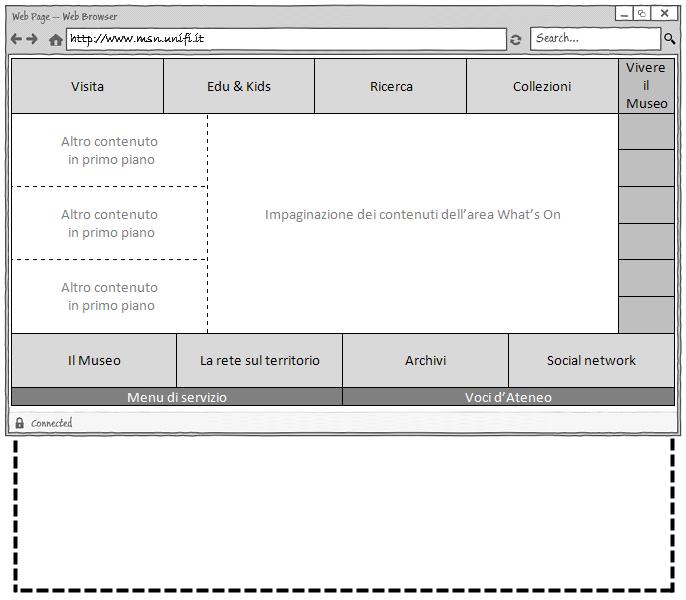 HOME PAGE Wireframe model e impaginazione La centralità funzionale dell area comunicazione si traduce, nel template, nella disposizione dei menu intorno al blocco centrale del What s On, organizzato