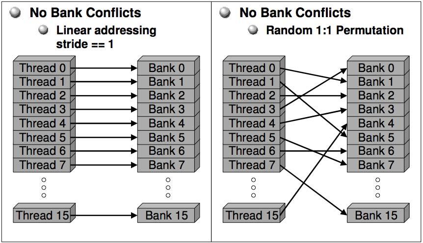 Shared memory!