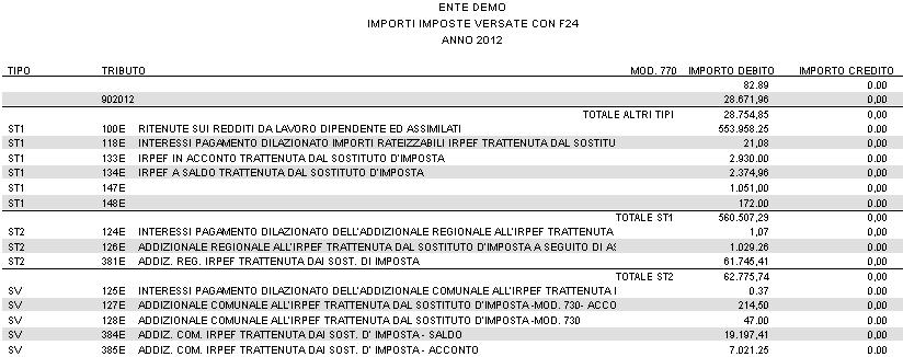 Funzioni preparatorie al Trasferimento Dati F24 su Prospetti ST e SV Stampa Dati importati da F24 ATTENZIONE!