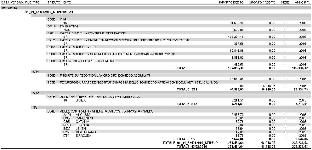 inserimento da poter utilizzare per eseguire dei controlli differenziati per gestioni omogenee. Esempio: solo CoCoCo, solo dati del sostituto d imposta della Contabilità Finanziaria, ecc.