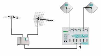 Catalogo SMATV Centrali compatte Serie Compact Line SIG9506 - SIG9606 SIG9506.. SIG9606.. Centrale compatta per la ricezione e la distribuzione di 6 programmi digitali (terrestri o satellitari).