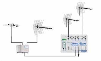 Disponibili uscite A/V per il collegamento di modulatori esterni. Vite per collegamento a terra. Conforme a norma EN50083-2. Veloce da installare, tutti i componenti sono contenuti in un unico box.