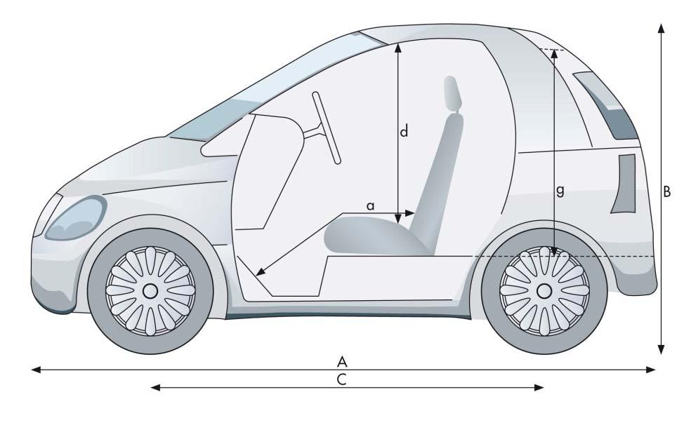 SCHEDA TECNICA Motore: Carrozzeria: Prezzi: Cilindrata Cilindri Valvole per cilindro Sovralimentazione Potenza massima Coppia massima 398 ccm 6 no 225 kw Forma carrozzeria Peso vuoto fabbricante