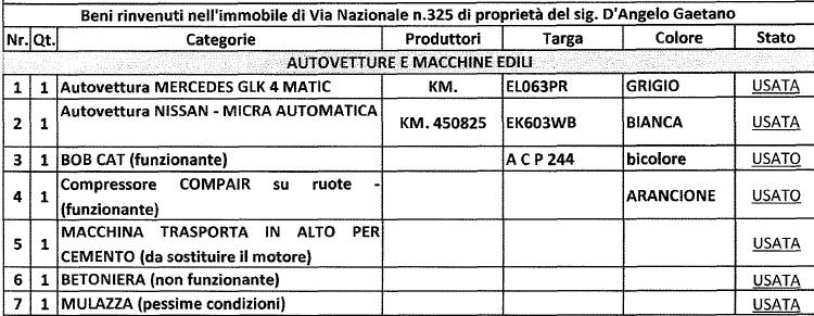 Localizzazione del sito di custodia dei mezzi ed attrezzature da cantiere 2.