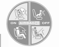 Sedili, sistemi di sicurezza 59 I pretensionatori delle cinture di sicurezza e tutti gli altri sistemi airbag rimarranno attivi.