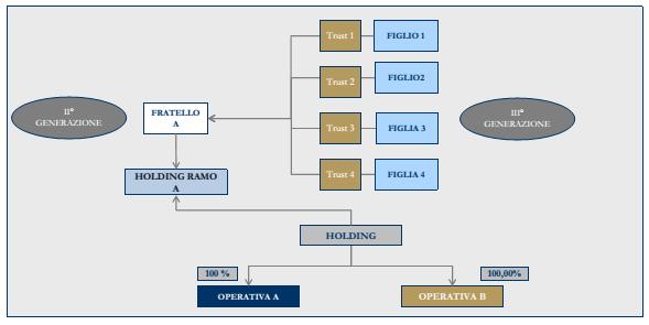 Primo Esempio Famiglia