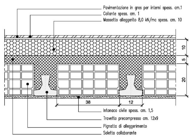 ANALISI DEI CARICHI DI UN SOLAIO INTERMEDIO Peso Proprio Elementi non Strutturali (G2) (analisi per larghezza 1,0 m) codice Descrizione q.tà largh. altezza peso specifico Totale kn/mc kn/m G 2.