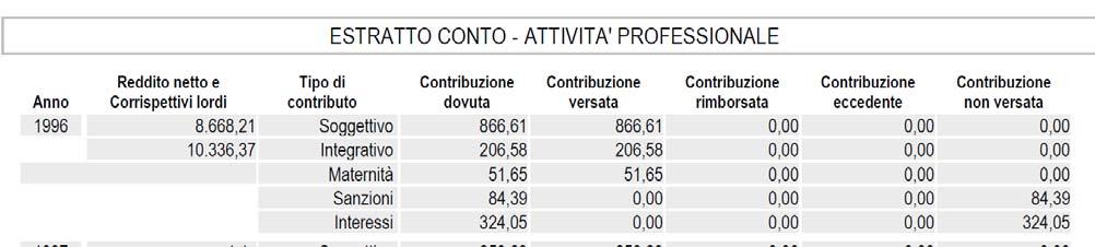 contribuzione rimborsata: contribuzione versata in eccedenza rispetto a quella dovuta e per questo già rimborsata all assicurato a seguito di delibera da parte del Consiglio di Amministrazione;