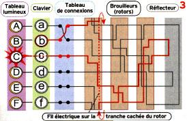 tra 17'576 x 6 x 100'391'791'500 = 10'000'000'000'000'000, 10