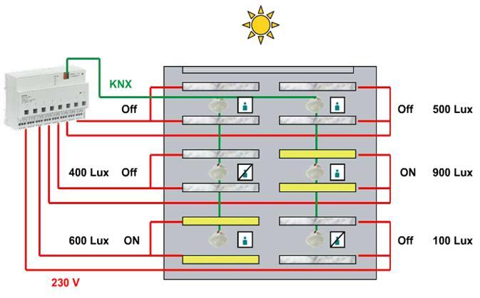 DALI Il cablaggio Differenza tra regolazione DALI e 0-10V Attuatore 0-10V