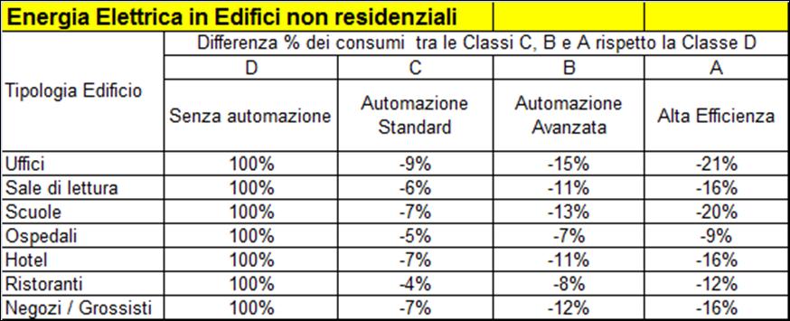 Tabelle BAC Factors Consumo risc./raffresc.