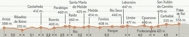 Prendiamo la avenida de Compostela, e camminiamo parallelamente alla N-547, e dopo cinquecento metri (passato il km 35 della nazionale) voltiamo a destra per attraversare il río Roxán.