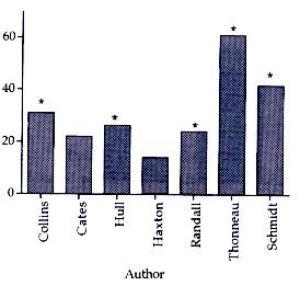 FREQUENCY OF MALE FACTOR INFERTILITY %