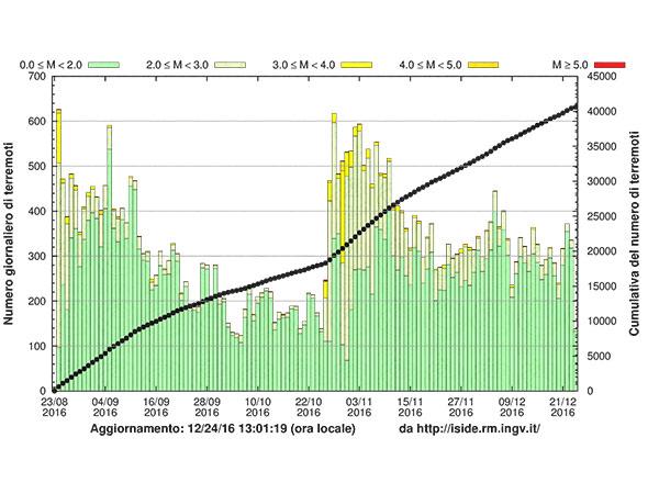 violenza le zone appenniniche dell Italia centrale, ricordando ancora una volta che l Italia è sismica. Le ricognizioni POROTON hanno permesso di verificare sul campo l efficacia dei sistemi proposti.