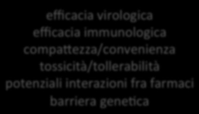 tossicità/tollerabilità potenziali interazioni fra farmaci barriera gene,ca