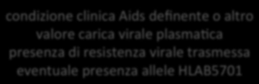 plasma,ca presenza di resistenza virale trasmessa eventuale presenza allele HLAB5701