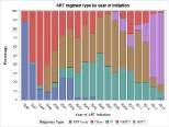 AnLretroviral Therapy: The Future????? Single Tablet Regimens The Integrase Era Long Ac,ng Therapy?