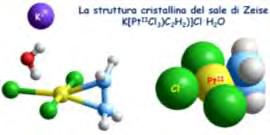 Per quanto riguarda invece il complesso Cr(CO) 6, il cromo, con configurazione elettronica s 1 d 5, ha liberi 6 orbitali atomici che sono ibridati sp d 2 e che permettendo a 5 molecole di CO di
