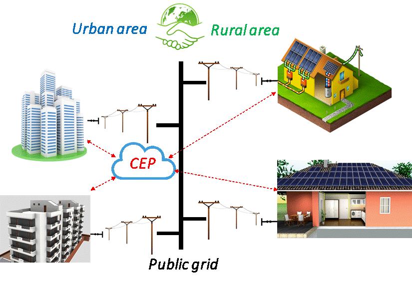 Smart cities e aree