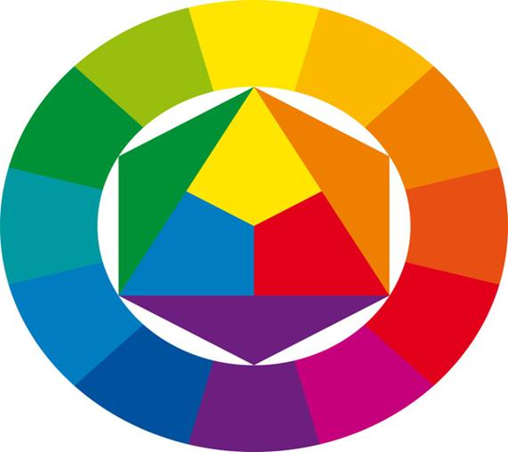 Colorimetria Colori primari :Giallo-rosso-blu Colori secondari : Verde-arancio-viola Colori
