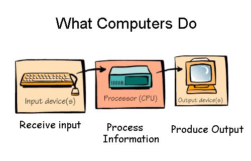 I/O ì