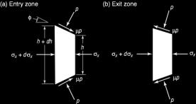 19/0/013 Tipologie di laminazione Laminazione a caldo grandi deformazioni con carichi modesti 10 Tipologie di laminazione Laminazione a caldo Laminazione a freddo buona finitura