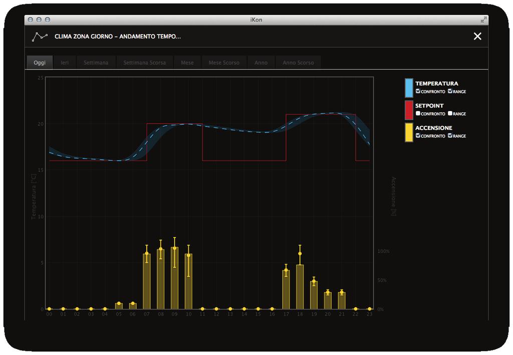 reportistica e gestione energia è molto semplice, essendo basata su oggetti pre-configurati e sul drag&drop.