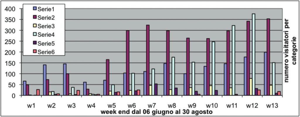 L Acquario del Salento ha partecipato alla manifestazione Open Days 2015 (apertura serale gratuita del sabato, per i mesi di Luglio e Agosto) assieme ad altre 112 realtà nella provincia di Lecce, e