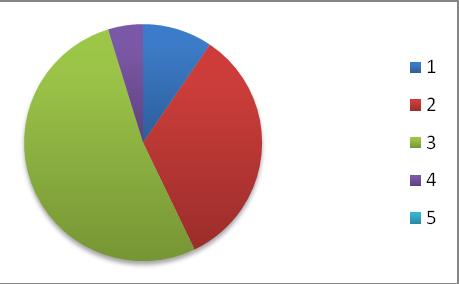 Pag. 5 di 1 Giudizio Globale Giudizio globale, attività formativa frequenza con