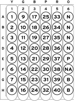 8. Dispensare 50 µl dei controlli o dei campioni nei pozzetti corrispondenti nella figura 1. Dispensare il siero paziente a tutti i pozzetti numerati ed al pozzetto NA. Fig.