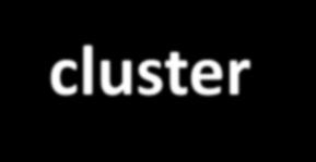 Cluster Analysis La cluster analysis permette di valutare l esistenza di sospetti cluster spaziali