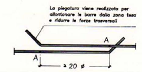 Trave: sovrapposizione